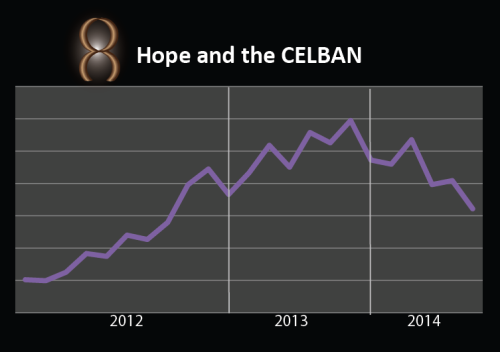 Hope and the CELBAN line graph